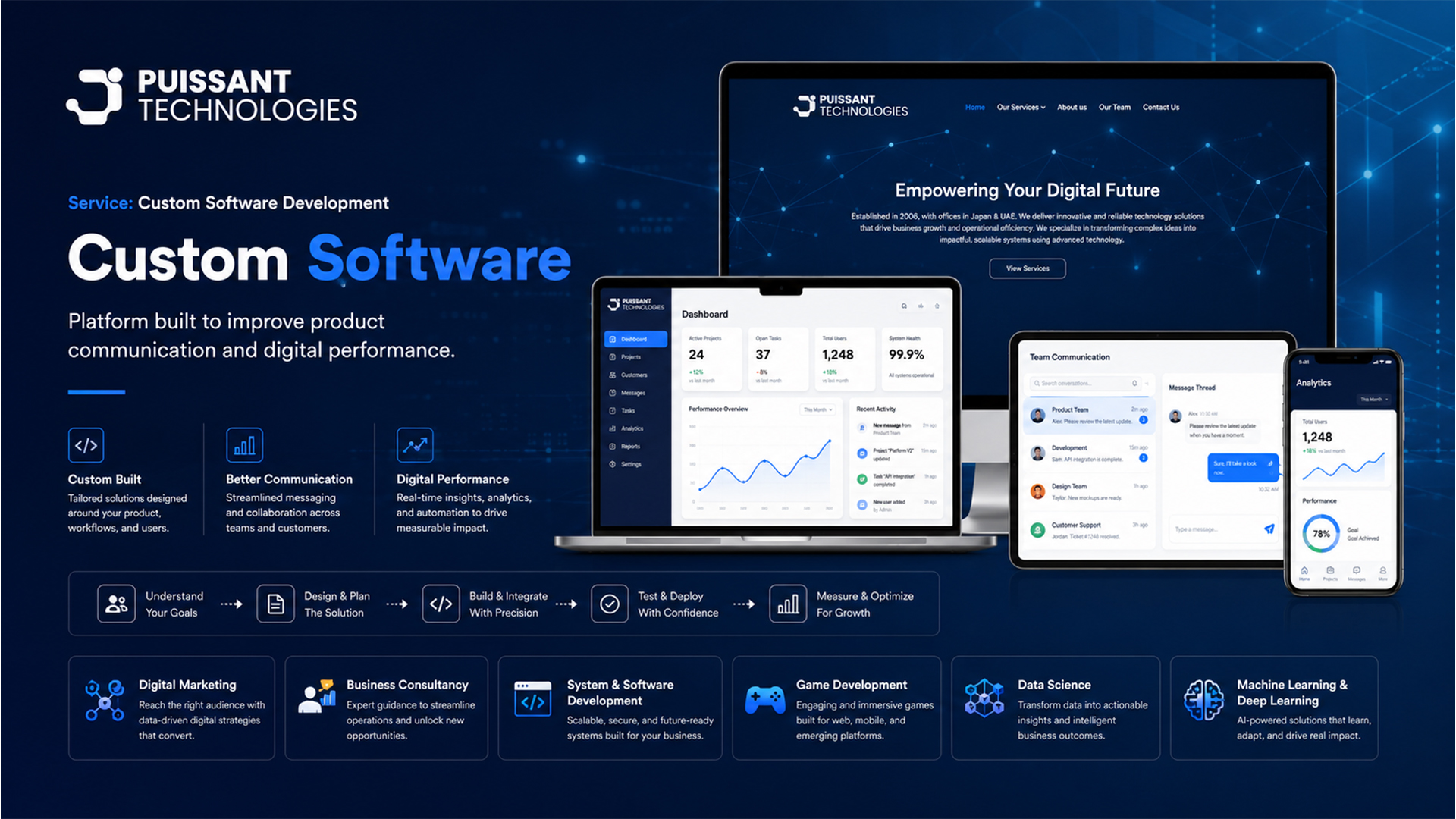 Puissant Technologies proof 1