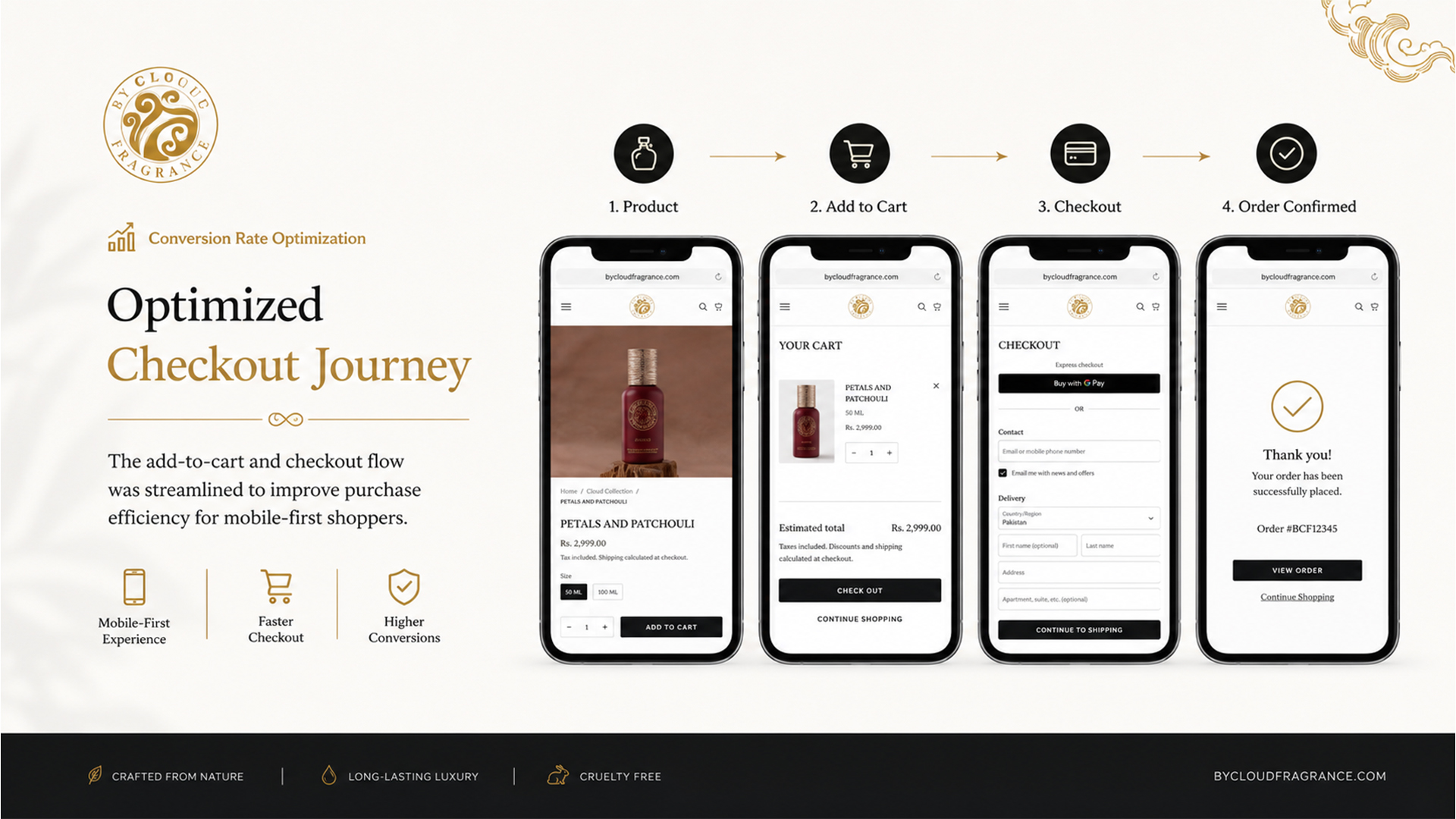 By Cloud Fragrance proof 3