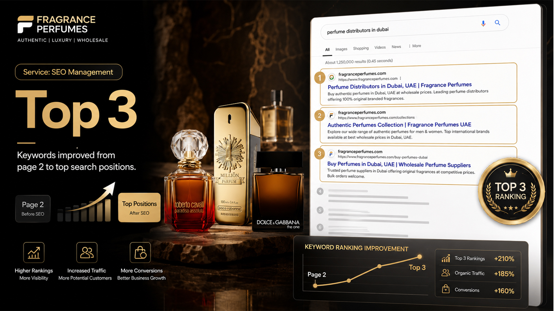Fragrance Perfumes proof 3