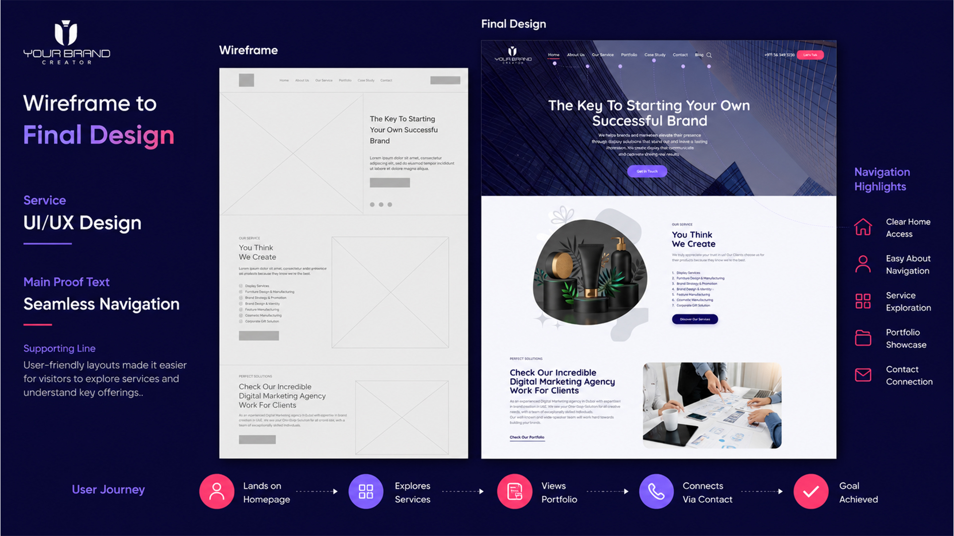 Your Brand Creator proof 3