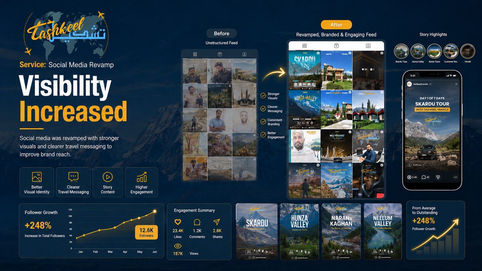 Tashkeel Travels proof 4