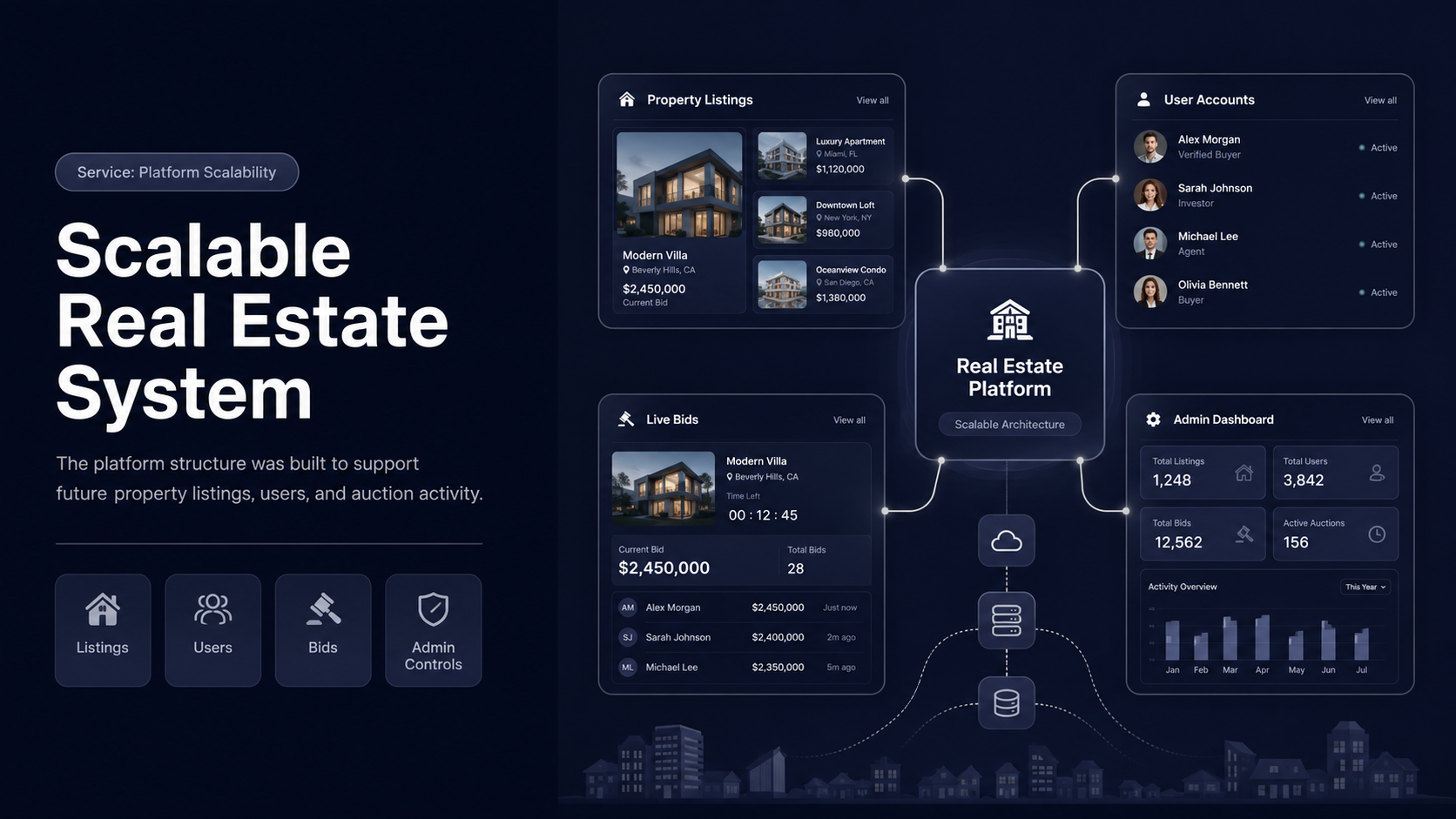 Chirag.com — Real Estate Platform proof 4